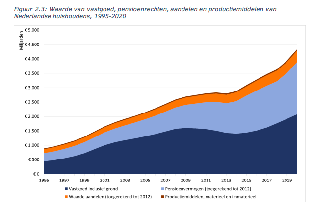 Analyse: Terwijl Rijken Flaneren, Werkt Kabinet Aan Masterplan ...